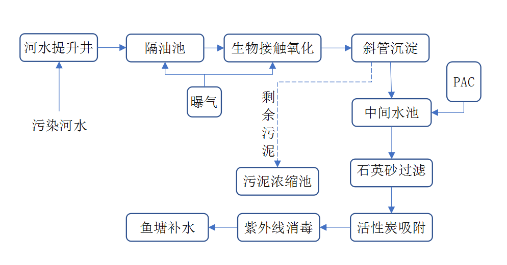 成人好色视频工程